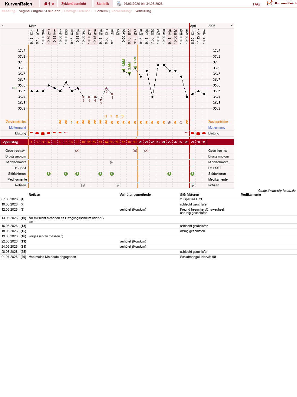 NFP-Kurve User #205739