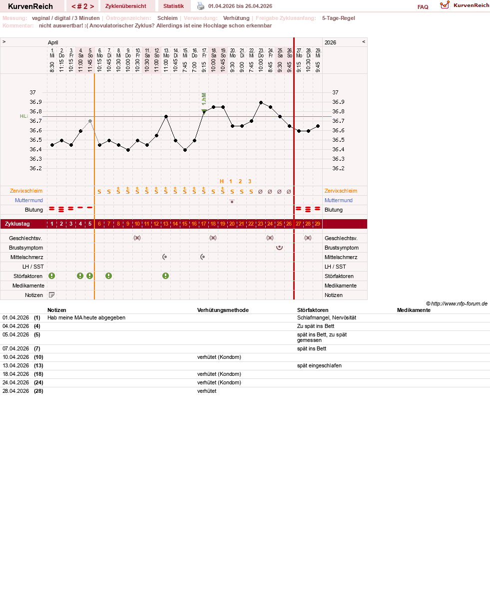 NFP-Kurve User #205739