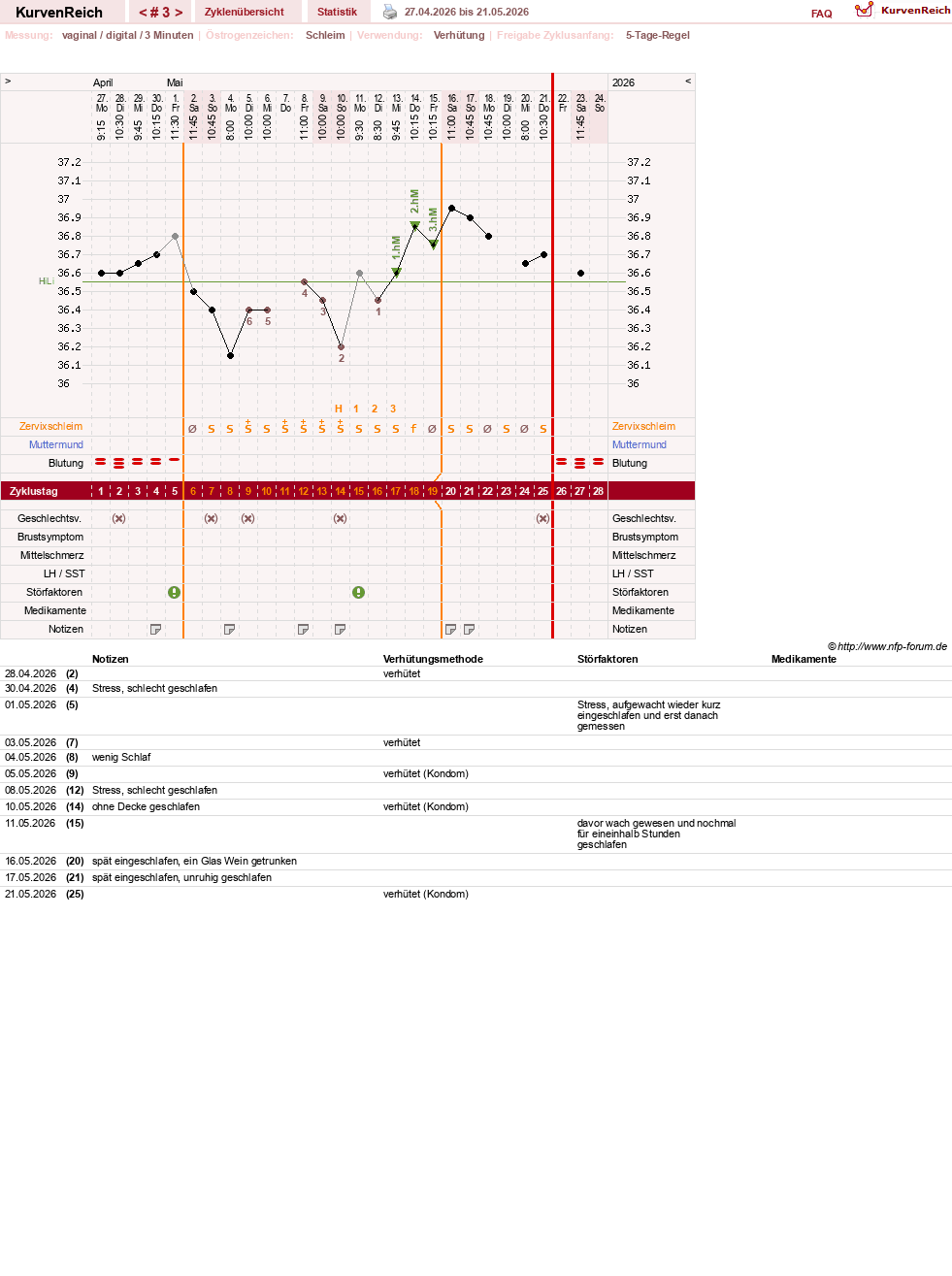 NFP-Kurve User #205739