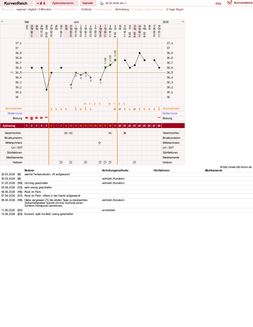 NFP-Kurve User #205739