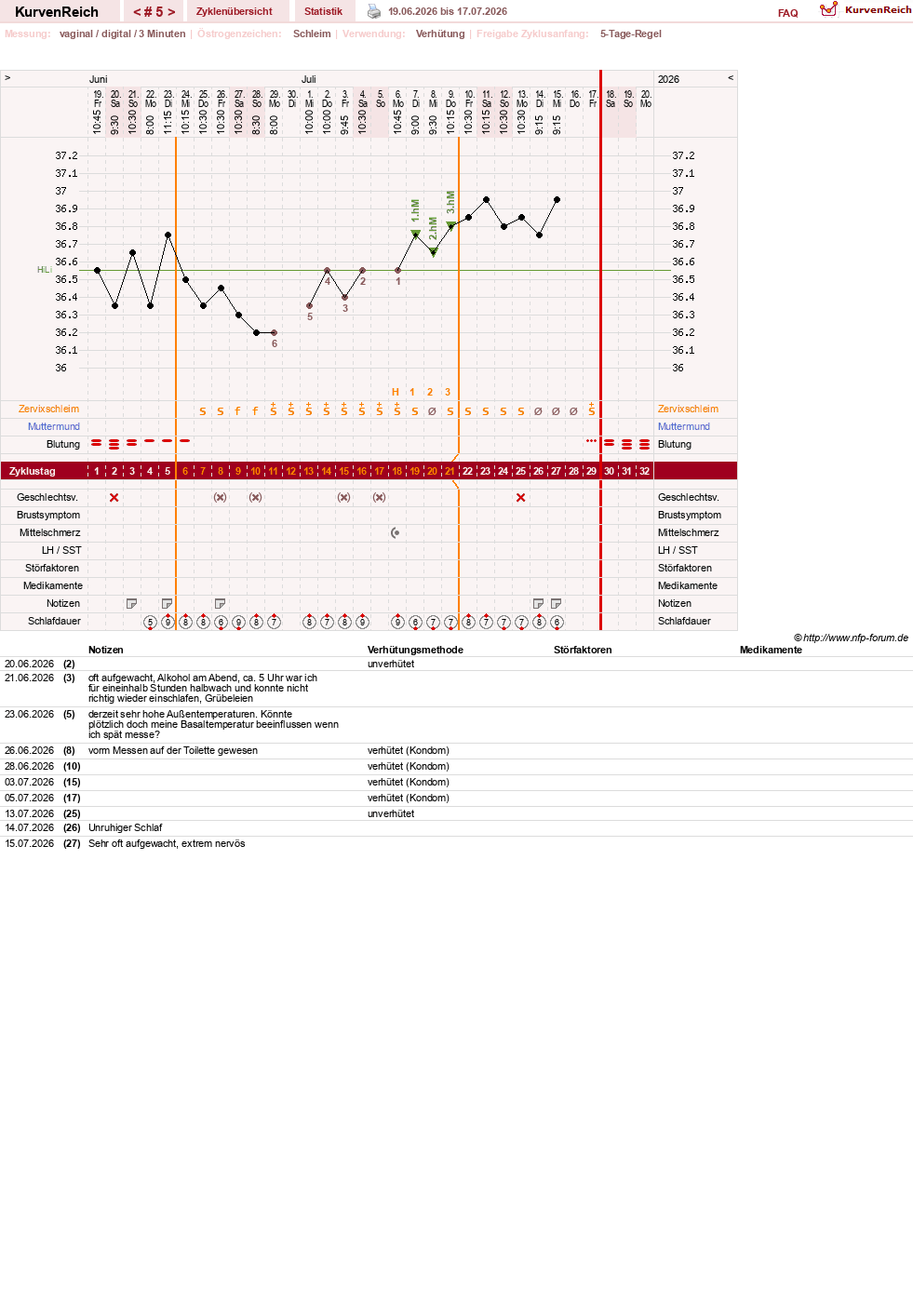 NFP-Kurve User #205739
