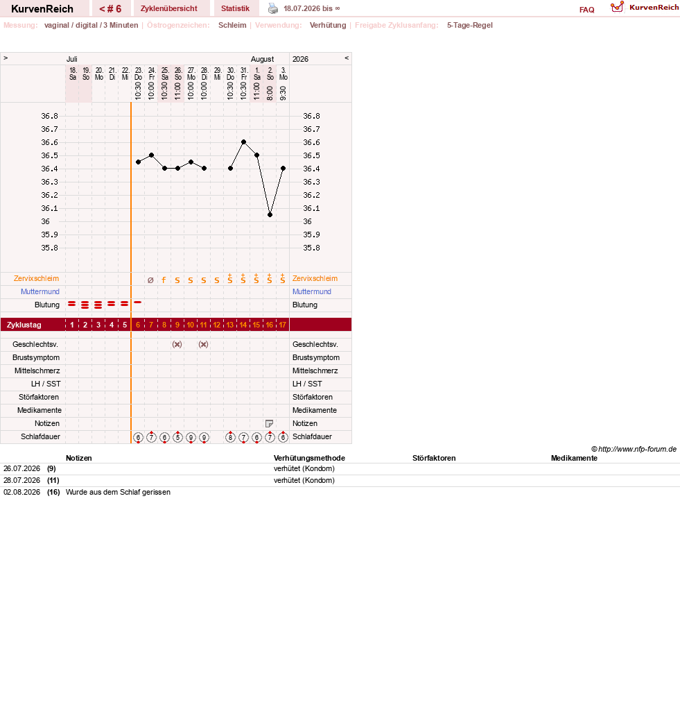 NFP-Kurve User #205739