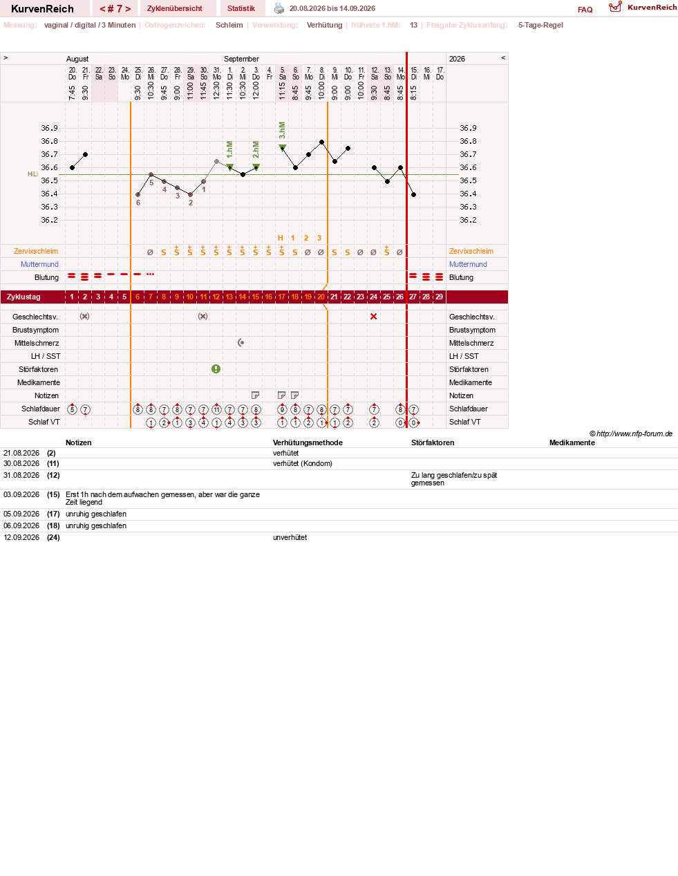 NFP-Kurve User #205739