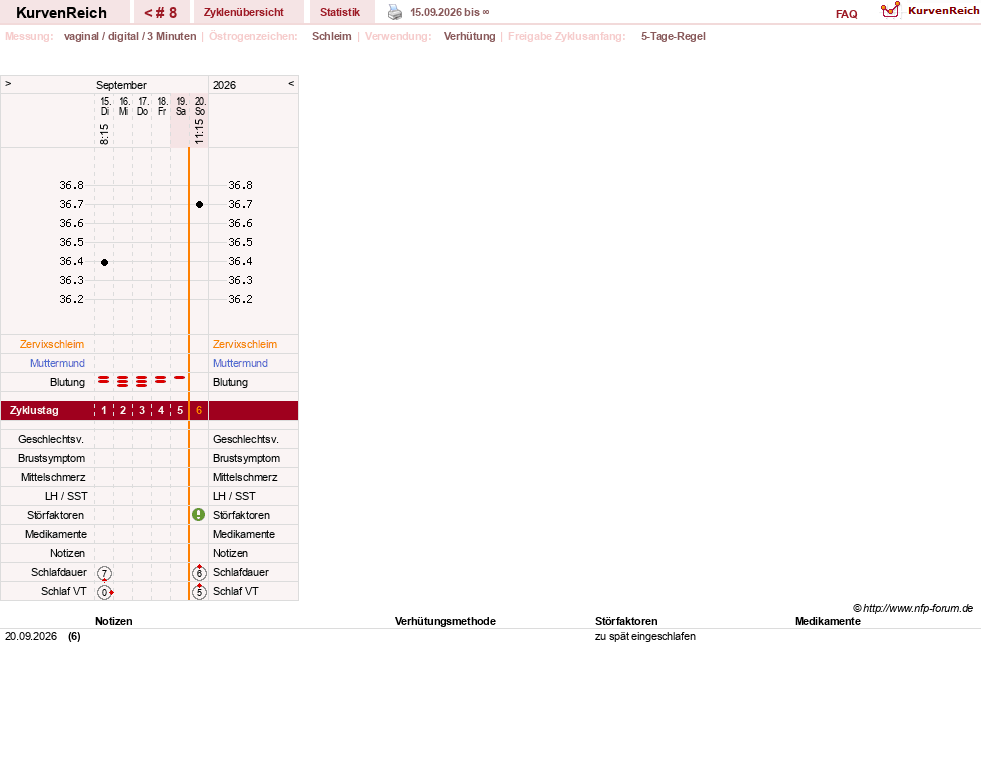 NFP-Kurve User #205739