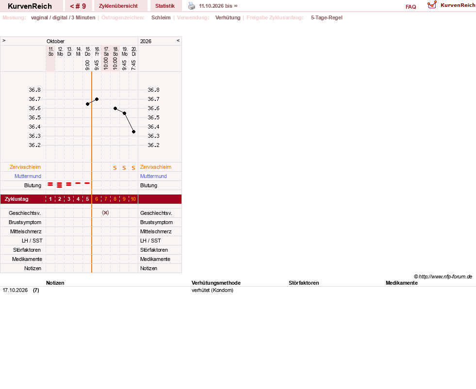 NFP-Kurve User #205739