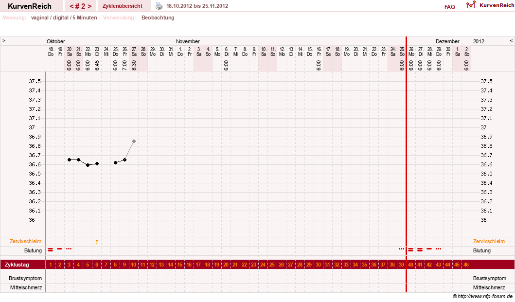 NFP-Kurve User #20763