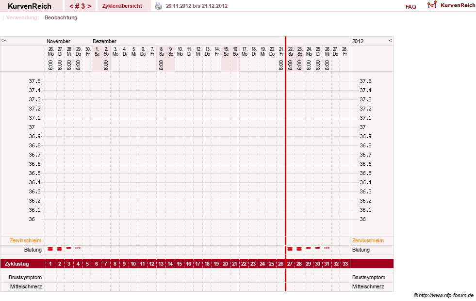 NFP-Kurve User #20763