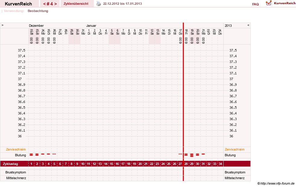 NFP-Kurve User #20763