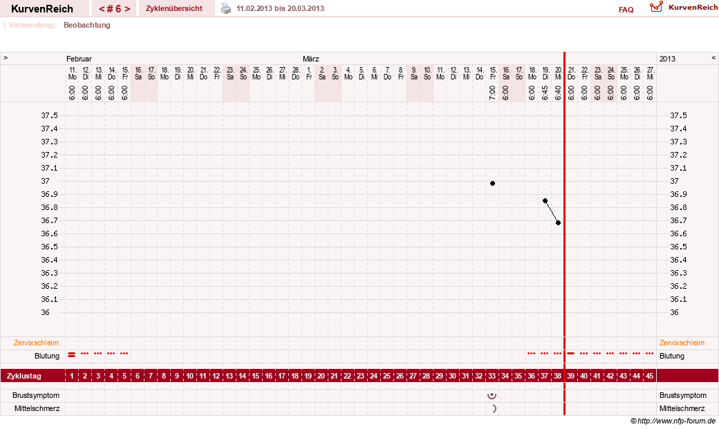NFP-Kurve User #20763