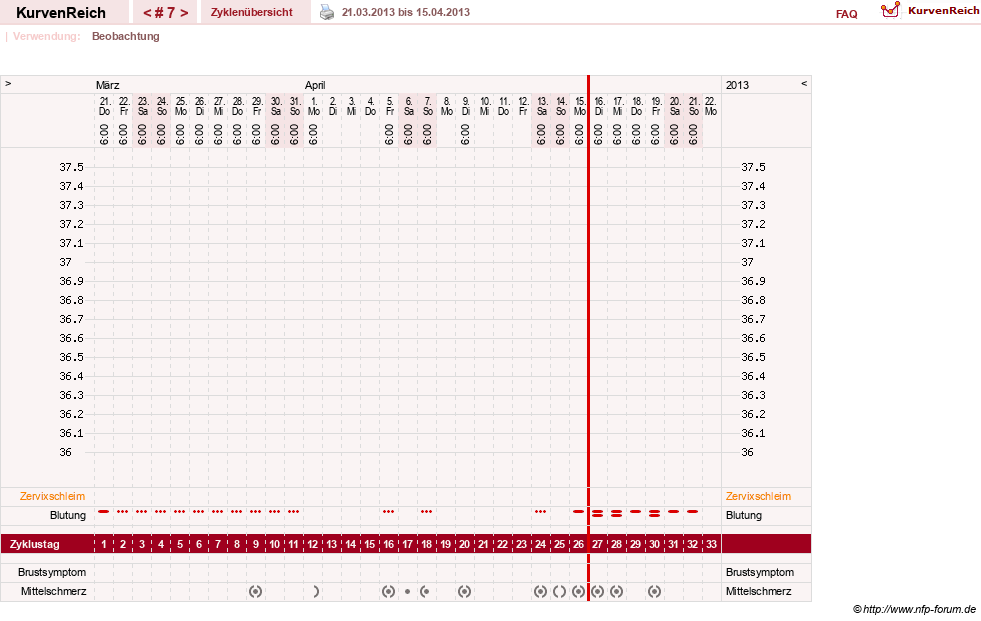 NFP-Kurve User #20763