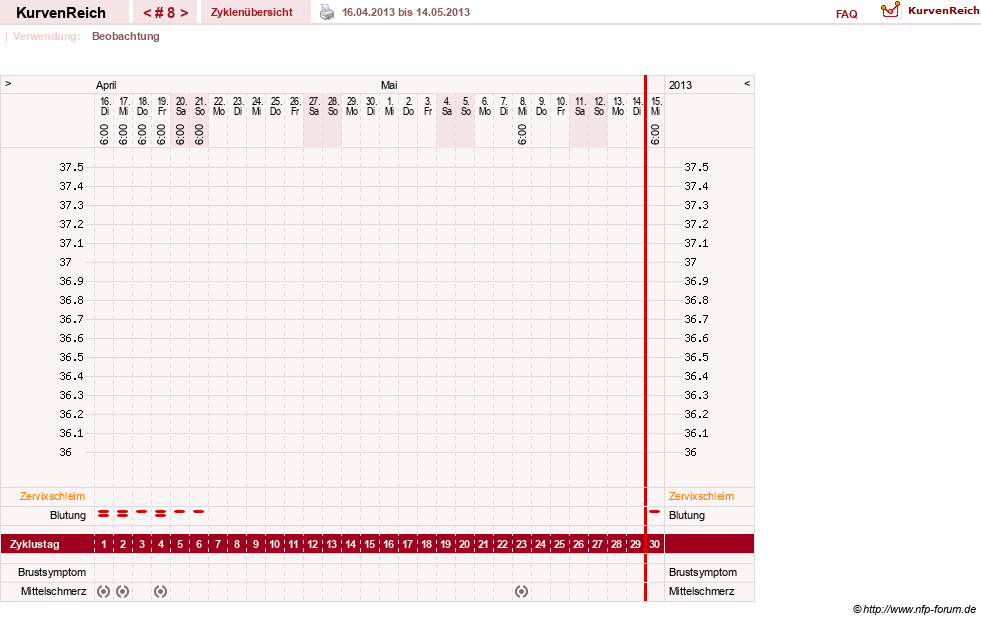 NFP-Kurve User #20763