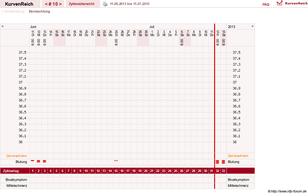 NFP-Kurve User #20763