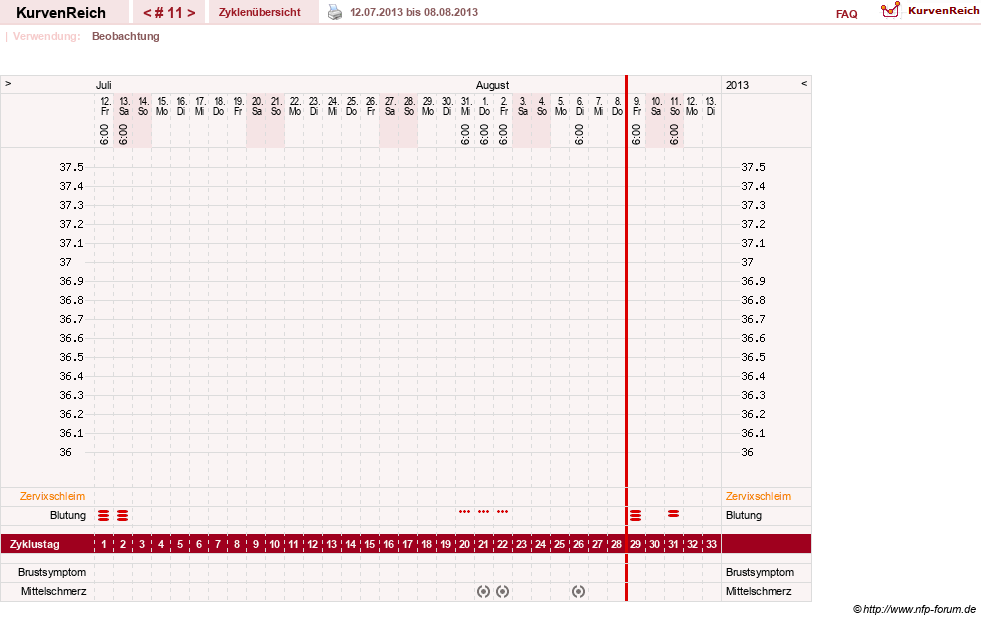 NFP-Kurve User #20763