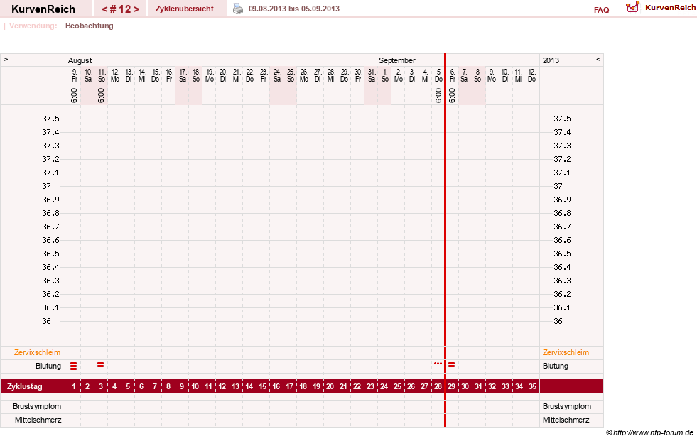NFP-Kurve User #20763