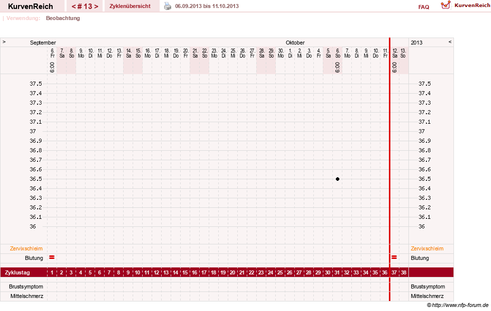 NFP-Kurve User #20763