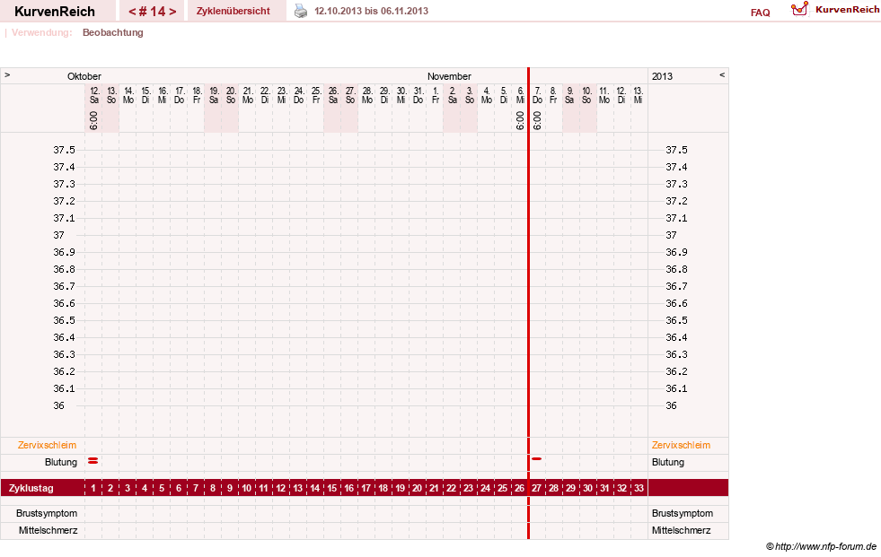NFP-Kurve User #20763