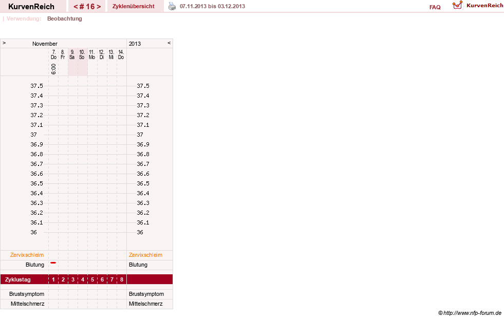 NFP-Kurve User #20763