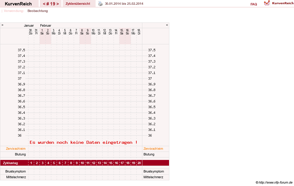 NFP-Kurve User #20763
