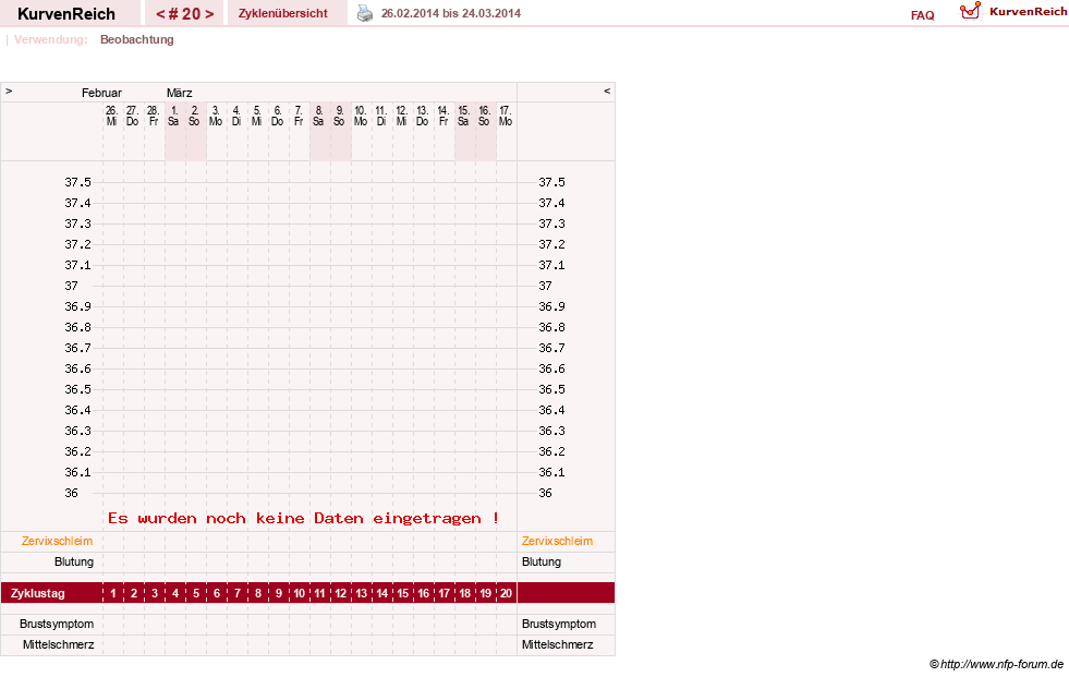 NFP-Kurve User #20763