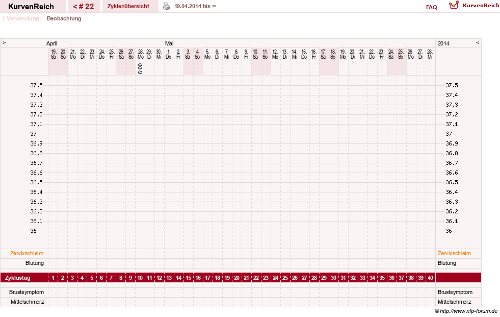 NFP-Kurve User #20763
