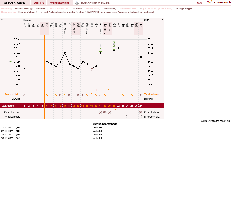 NFP-Kurve User #20814