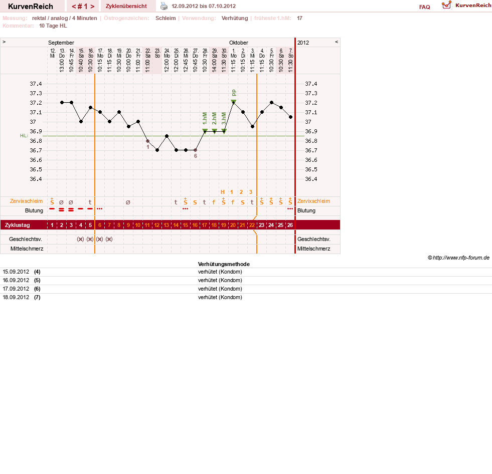 NFP-Kurve User #20814
