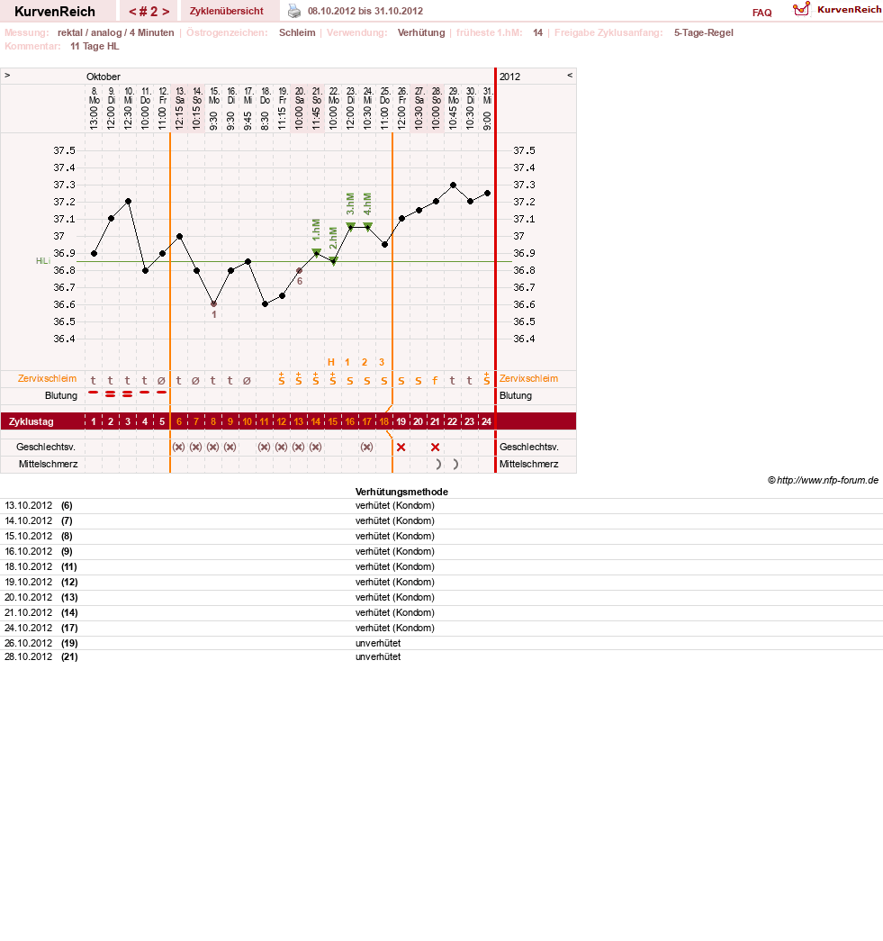 NFP-Kurve User #20814
