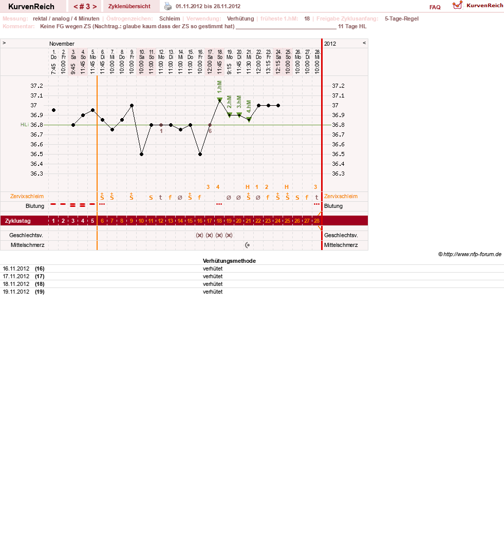 NFP-Kurve User #20814