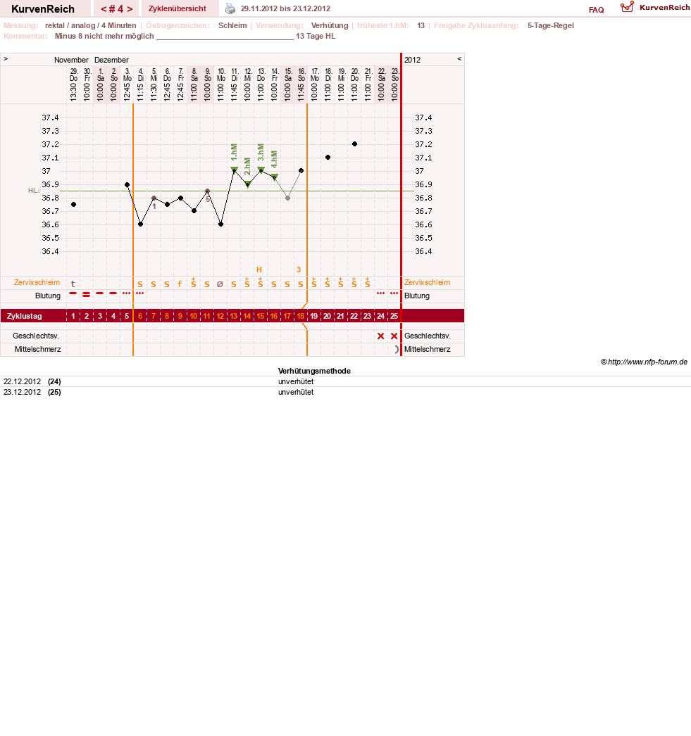 NFP-Kurve User #20814