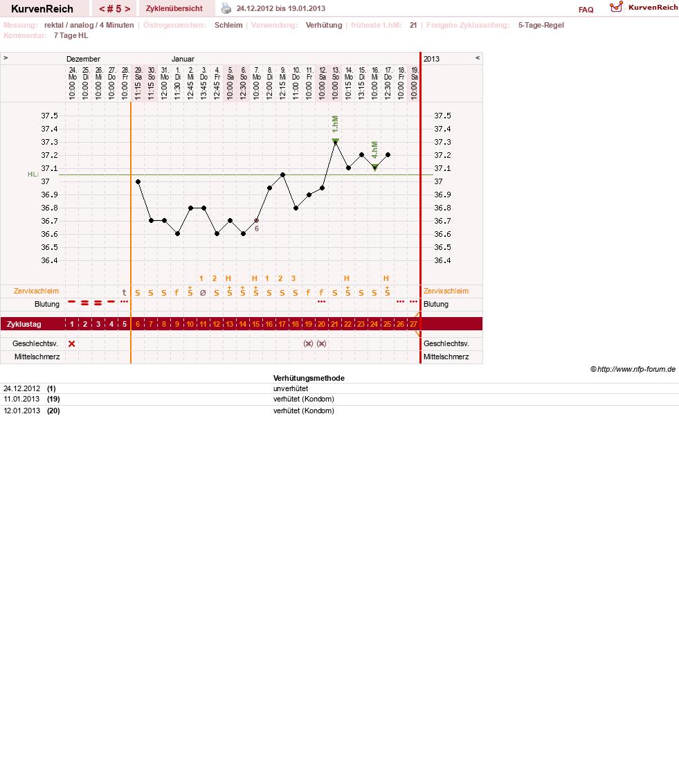 NFP-Kurve User #20814