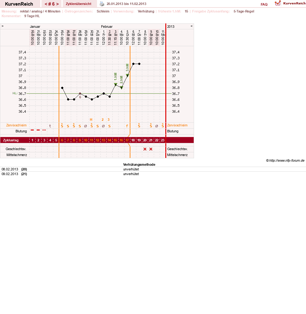 NFP-Kurve User #20814