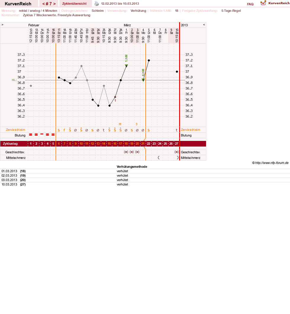 NFP-Kurve User #20814