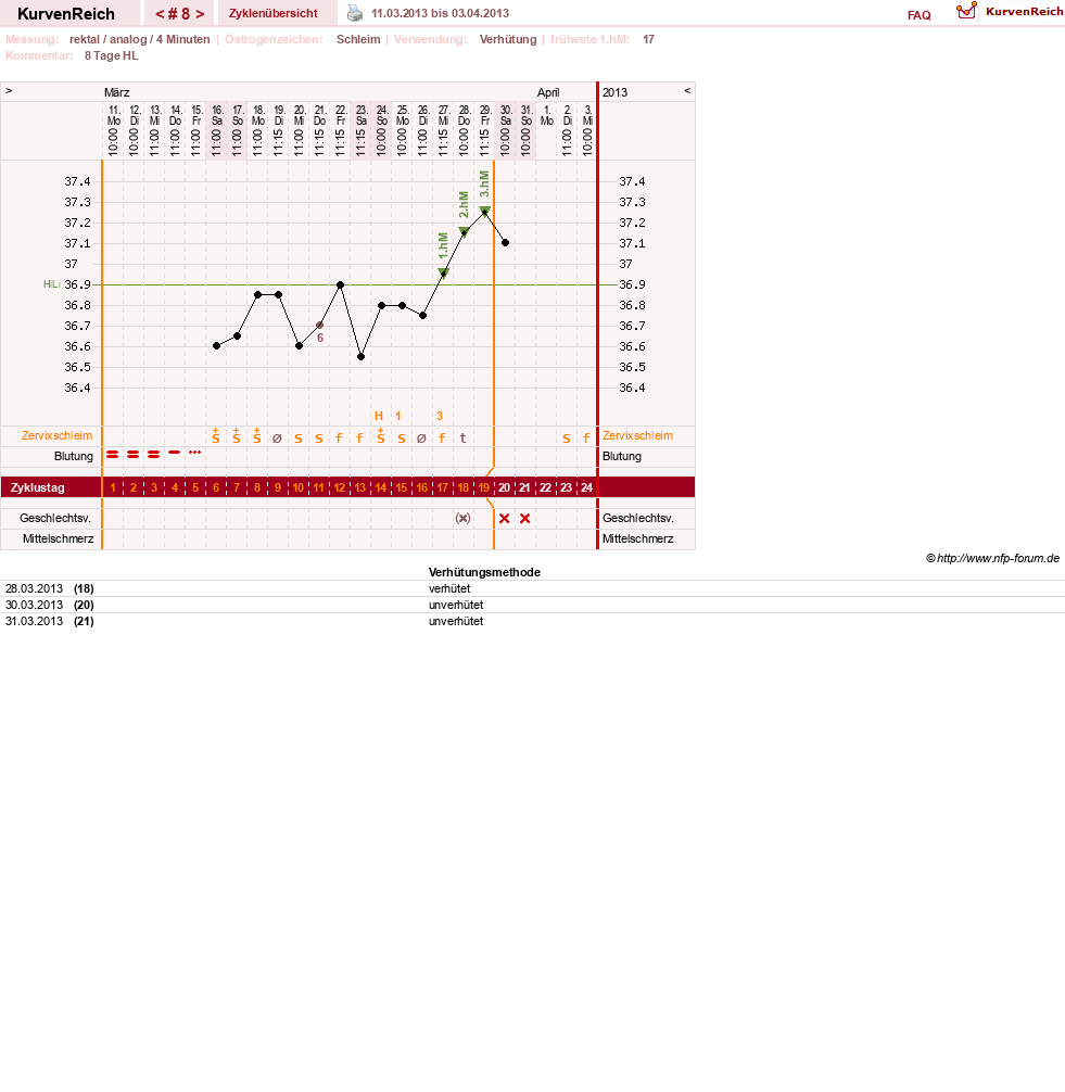 NFP-Kurve User #20814