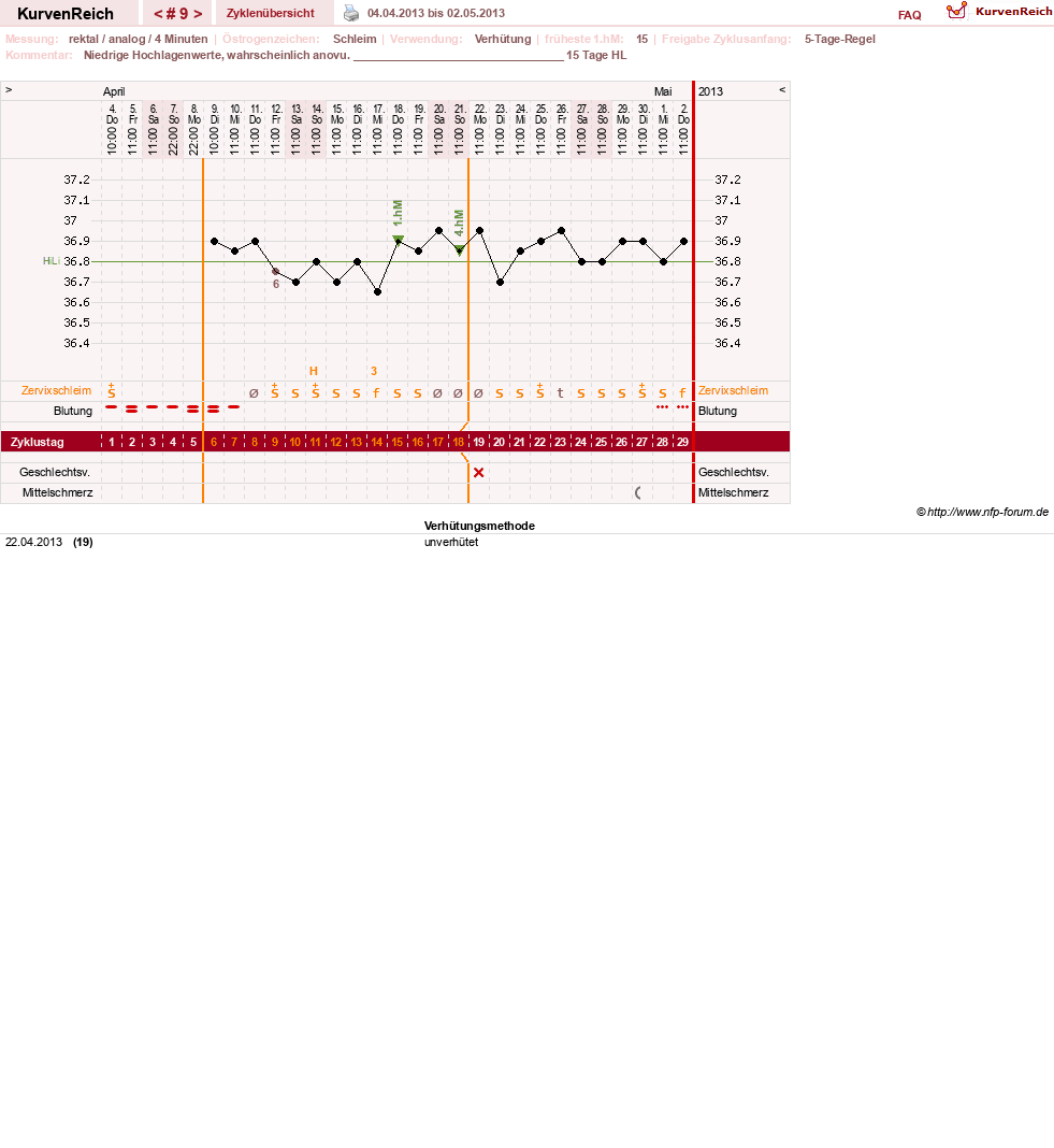 NFP-Kurve User #20814
