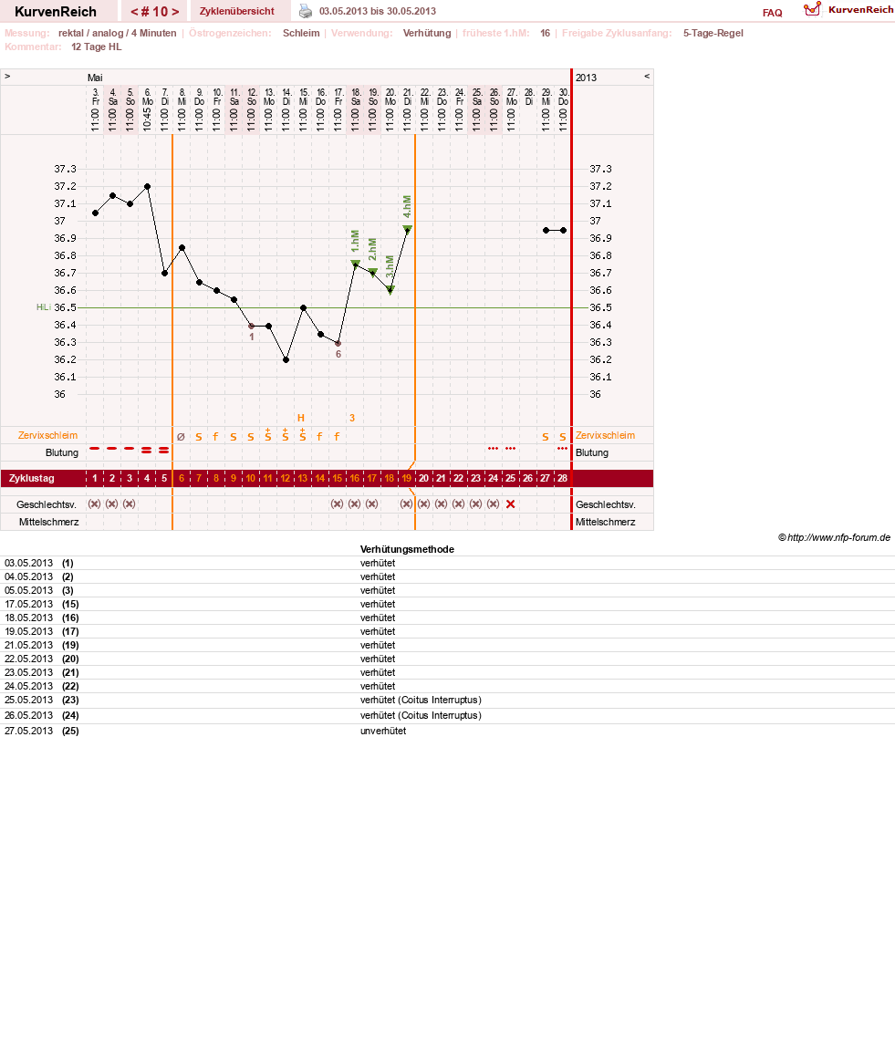 NFP-Kurve User #20814