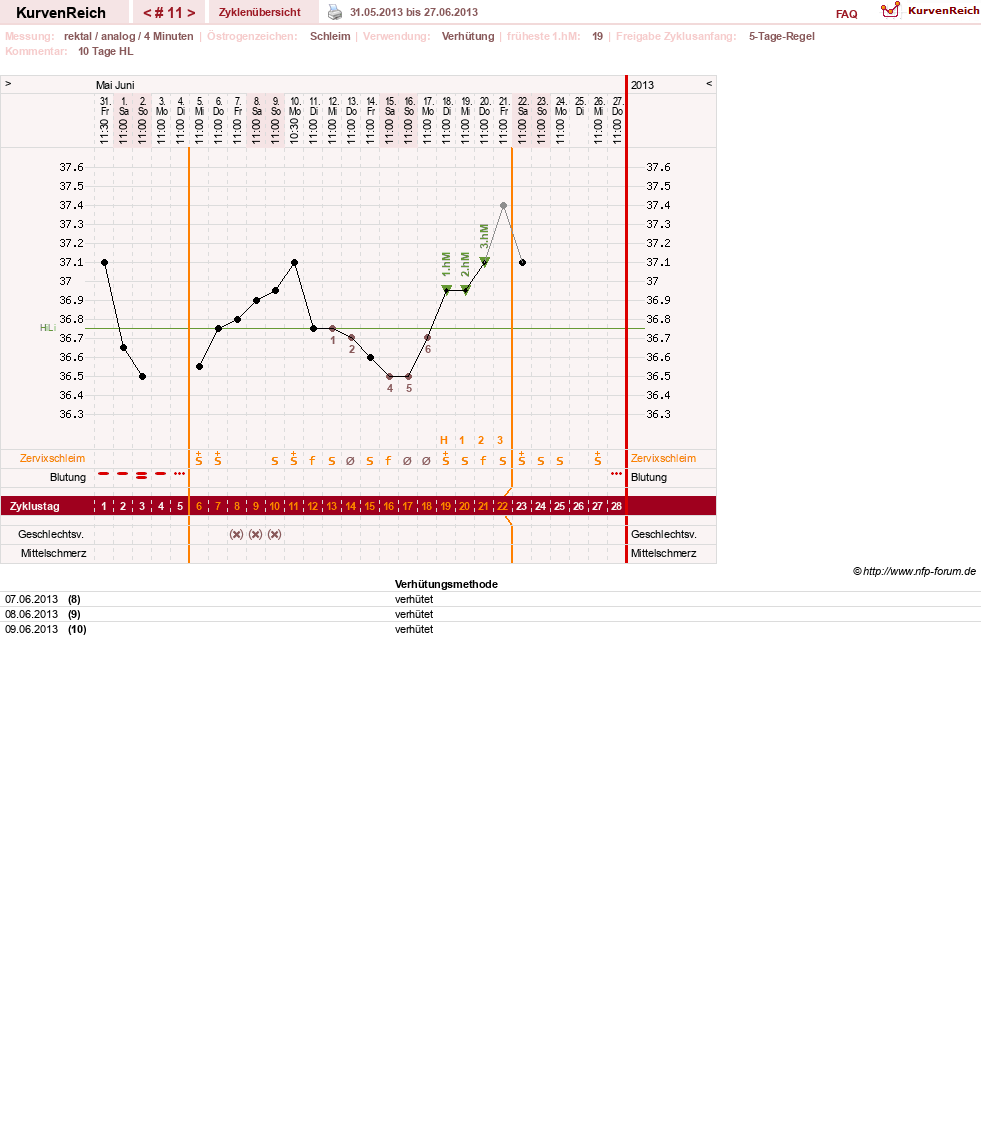 NFP-Kurve User #20814