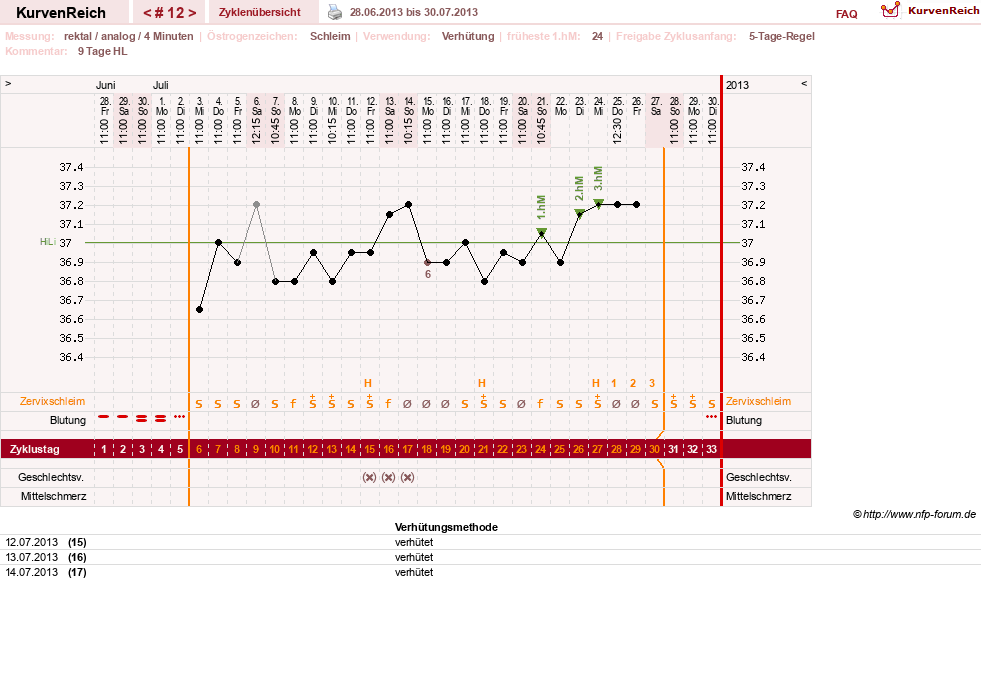 NFP-Kurve User #20814