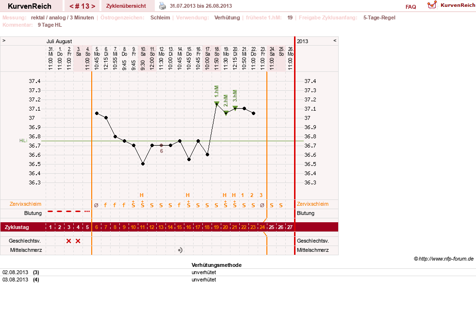 NFP-Kurve User #20814