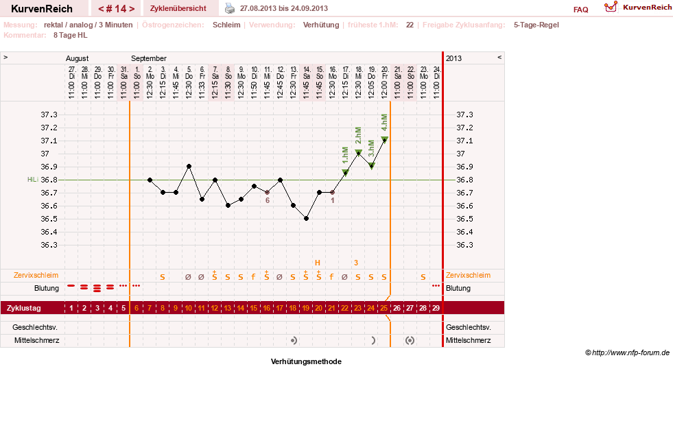 NFP-Kurve User #20814