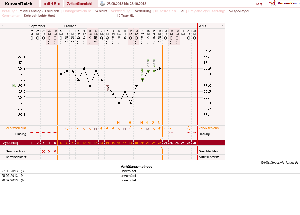 NFP-Kurve User #20814