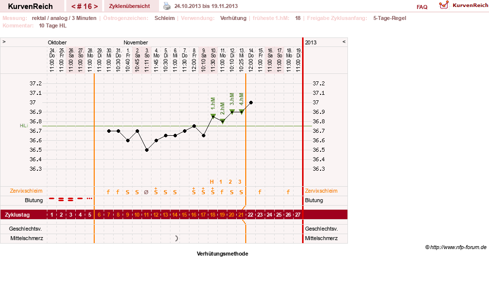NFP-Kurve User #20814
