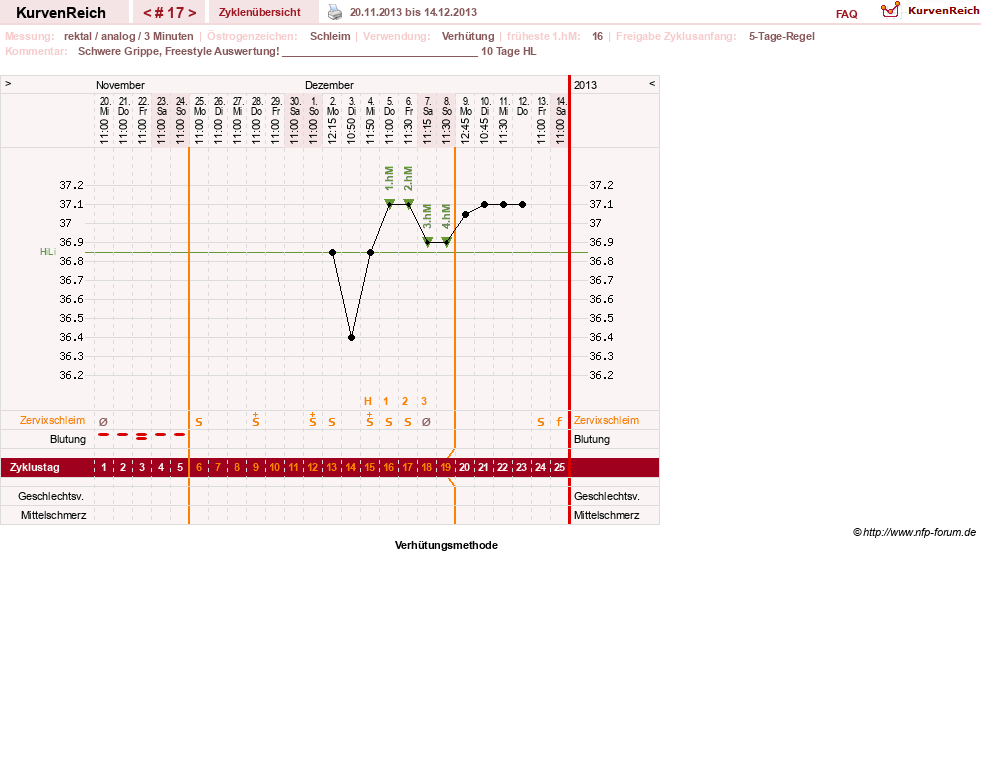 NFP-Kurve User #20814
