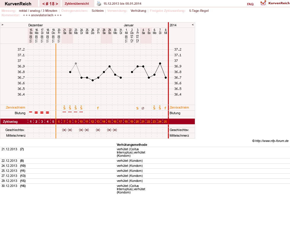 NFP-Kurve User #20814