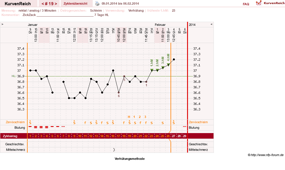 NFP-Kurve User #20814