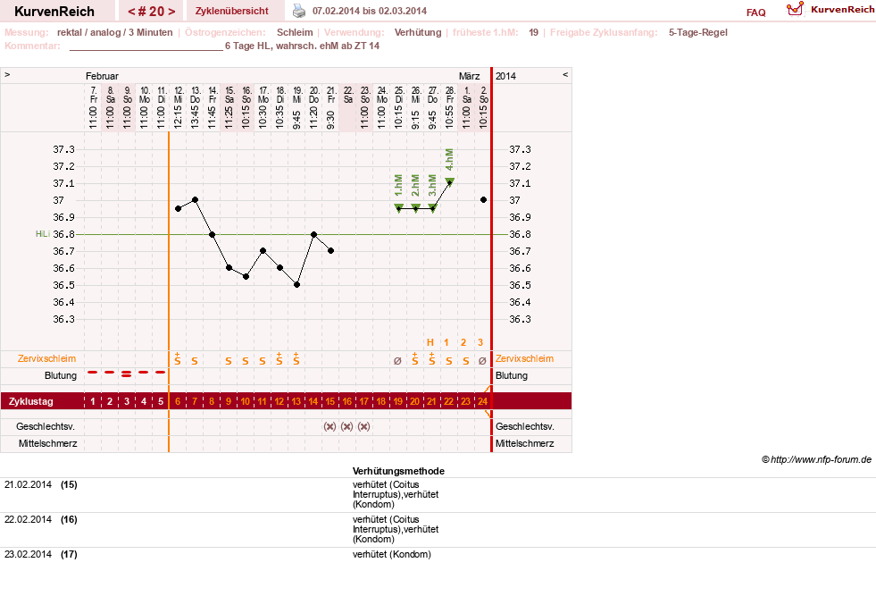 NFP-Kurve User #20814