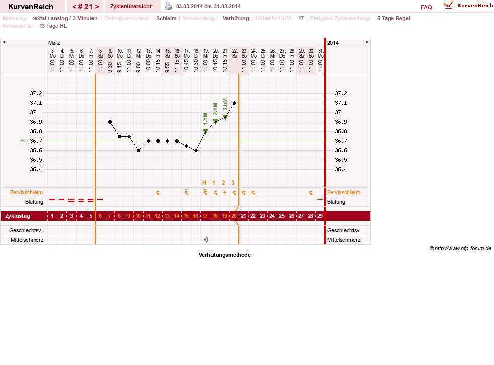 NFP-Kurve User #20814