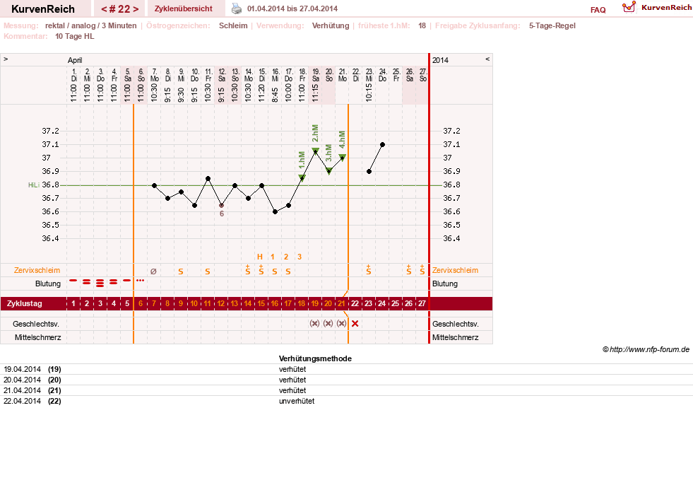 NFP-Kurve User #20814