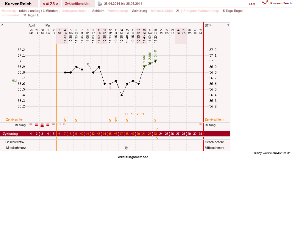 NFP-Kurve User #20814
