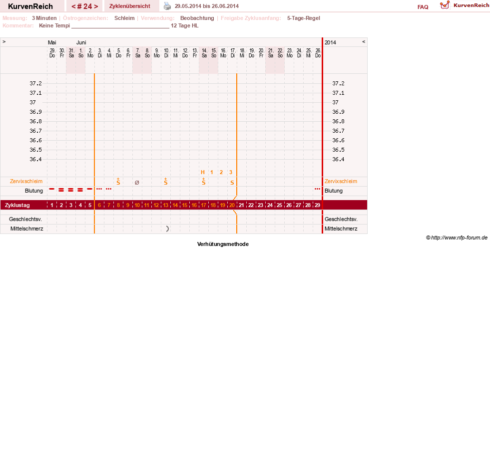NFP-Kurve User #20814