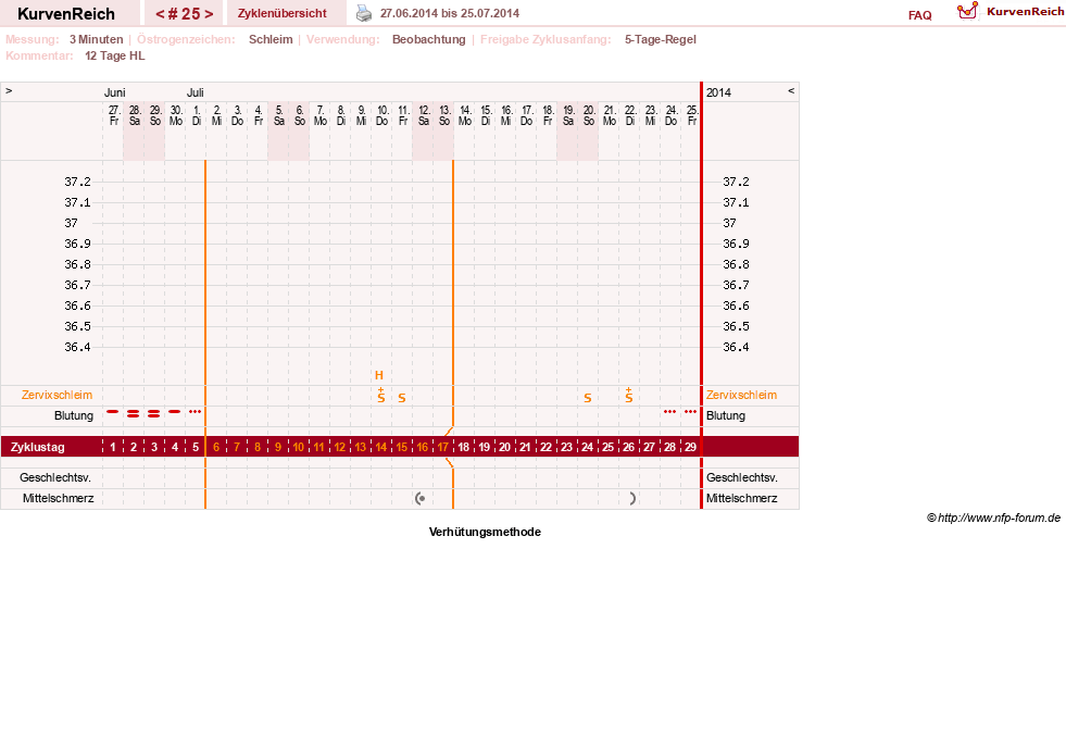 NFP-Kurve User #20814